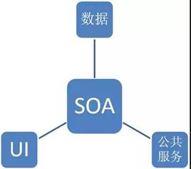 工业互联网 软件开发与数据服务的双引擎驱动