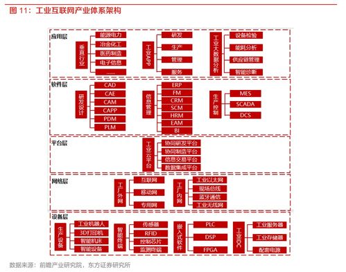 工业互联网网络领域首个国家标准发布 产业链上市公司全面梳理