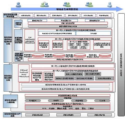 工业互联网新解 从李伯虎院士到“智慧工业互联网”与数据服务新范式
