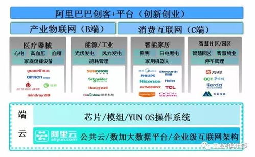 云端赋能，数据驱动 DT时代工业互联网的全面云化与数据服务新范式