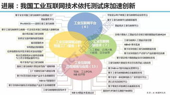 刘多 我国工业互联网发展展望——聚焦数据服务与应用创新