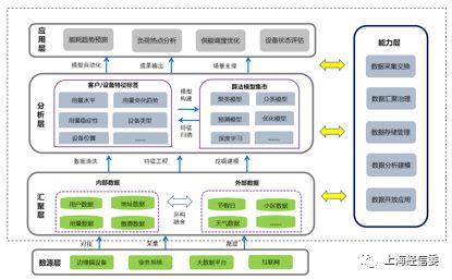 数据驱动，智慧赋能 上海数道如何以工业互联网重塑能源运营与生产决策