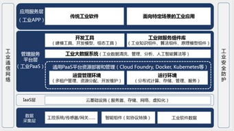 工业互联网传感器 从感知硬件到数据与服务的价值创造者