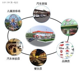 服务外延与模式创新 充电运营商盈利的下一个突破口