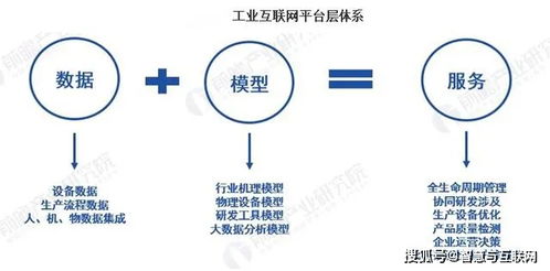 工业互联网产业分析 数据服务的核心驱动与未来展望