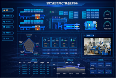 赋能企业数智化转型 中软国际成功入围中国移动上研院DICT集成库智慧工厂子库，提供工业互联网数据服务
