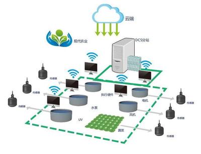 工业互联网数据服务赋能 未来我国农业智能发展的八大趋势