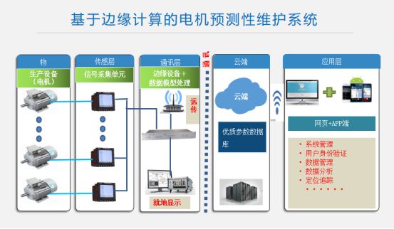 为什么工业互联网需要边缘计算及其在工业领域的实际应用