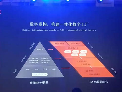 库伟 阿里云工业互联网最核心的三件事——聚焦数据服务